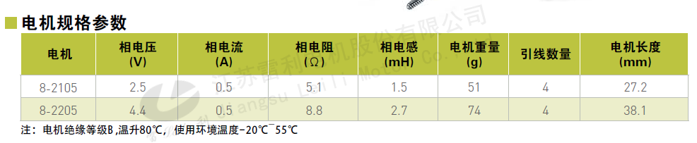 20系列混合步進電機