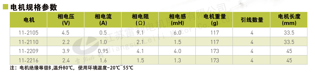 28系列混合步進電機